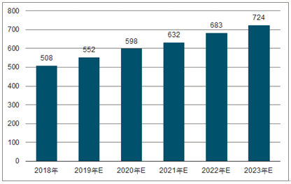 丰润2023年中国无纺布行业全景图谱